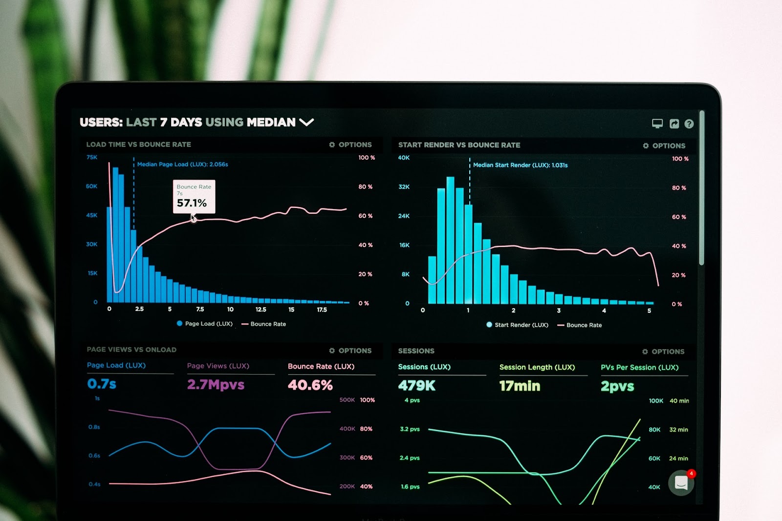 Customer onbaording metrics dashboard