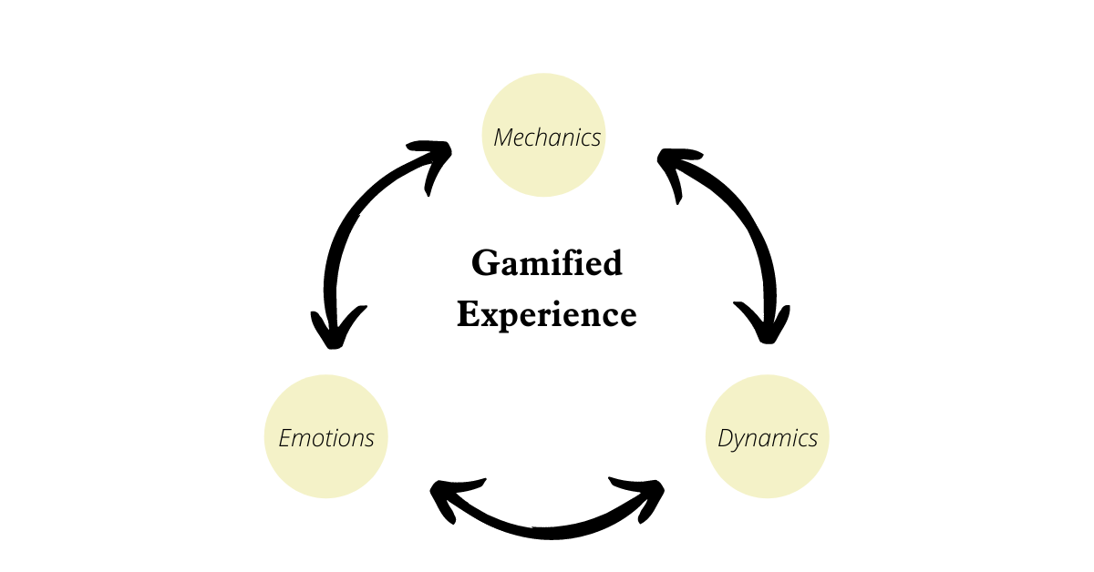 Gamification principle framework
